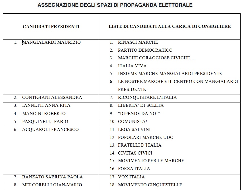 Comune Di Ponzano Di Fermo Elezioni Regionali Del 20 E 21 Settembre 2020 Assegnazione Degli Spazi Di Propaganda Elettorale